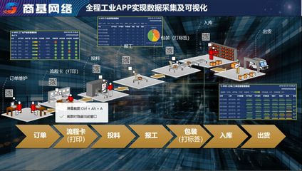 制造企業(yè)APP新應用模式 工業(yè)互聯(lián)網(wǎng)數(shù)據(jù)服務(wù)的創(chuàng)新與實踐