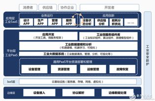工業(yè)互聯(lián)網(wǎng)的前世今生 從概念萌芽到數(shù)據(jù)驅(qū)動(dòng)服務(wù)