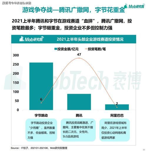 華晨創谷集團聚焦移動互聯網 2021年游戲、社區團購與企業服務成新增長點，工業互聯網數據服務蓄勢待發