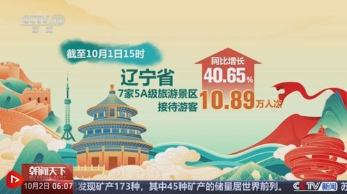 透過數據看國慶假期出游熱度 各地游客接待量顯著增長，在線旅游方興未艾