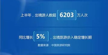 途牛發布《2017上半年在線出境游消費分析》報告 洞察在線旅游市場新風向