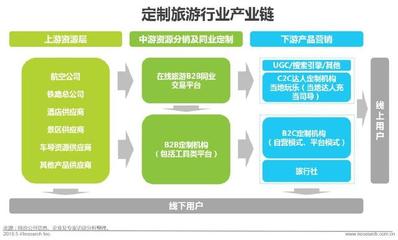 中國在線定制旅游行業 個性化浪潮下的機遇、挑戰與未來展望
