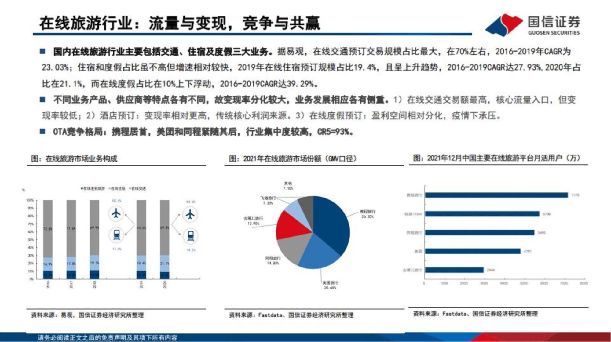 攜程集團-市場前景及投資研究報告 全面復蘇的在線旅游龍頭