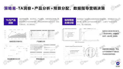2020年食品飲料行業社媒營銷趨勢 增值電信業務經營中的數據驅動變革