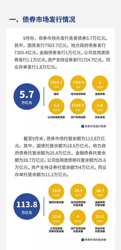 圖解2020年9月金融市場運行與增值電信業務經營動態